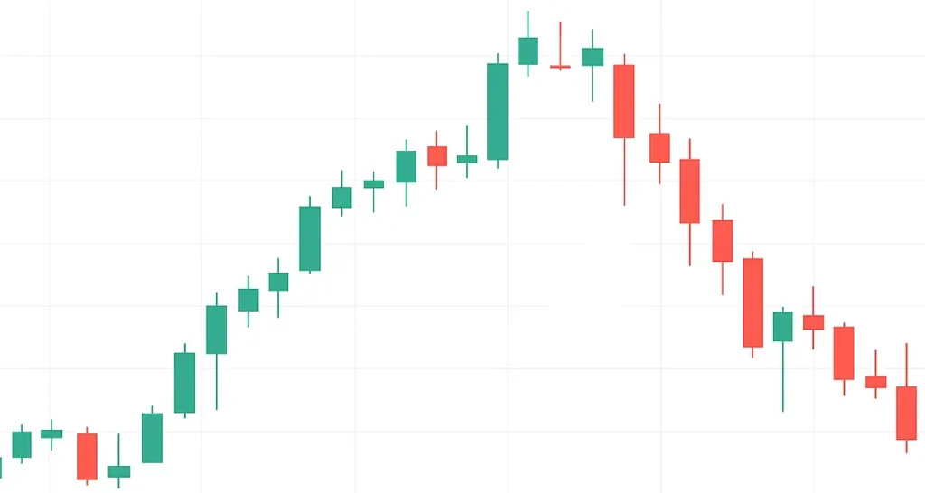 doji candlestick pattern example chart