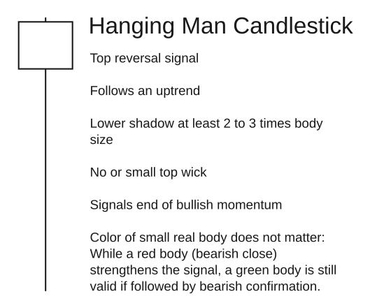 hanging man candlestick