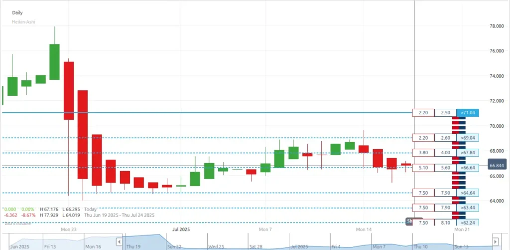 heikin ashi candle chart