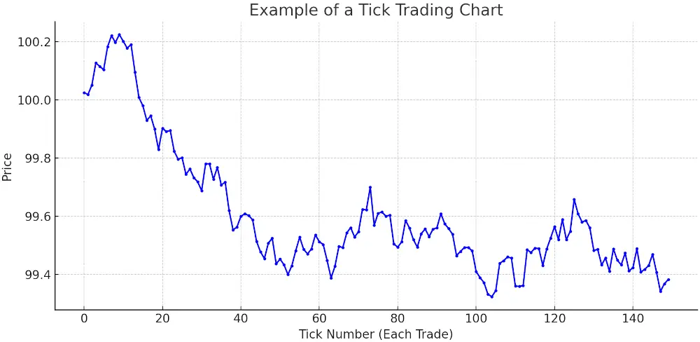 tick scalping example chart