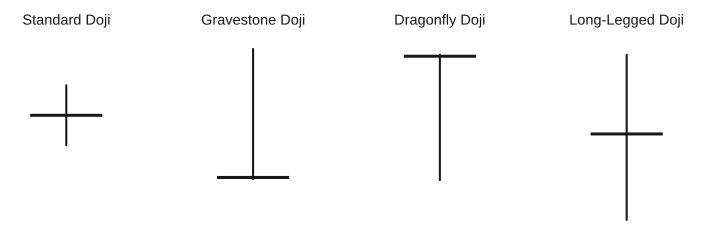valid doji candlestick patterns
